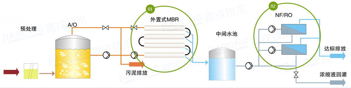 垃圾滲濾液處理工藝，納濾/反滲透工藝