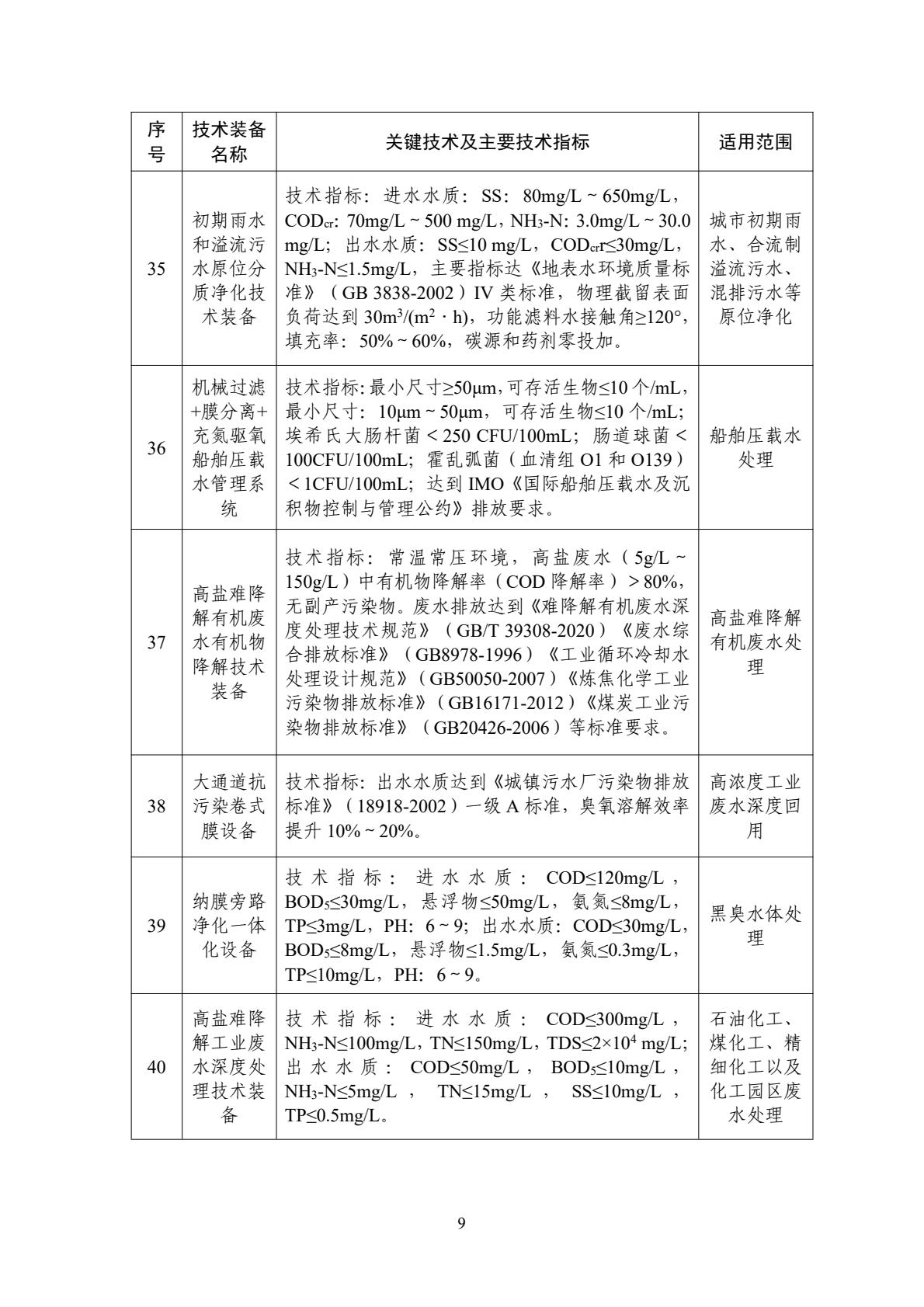 水污染防治應用類(lèi)裝備
