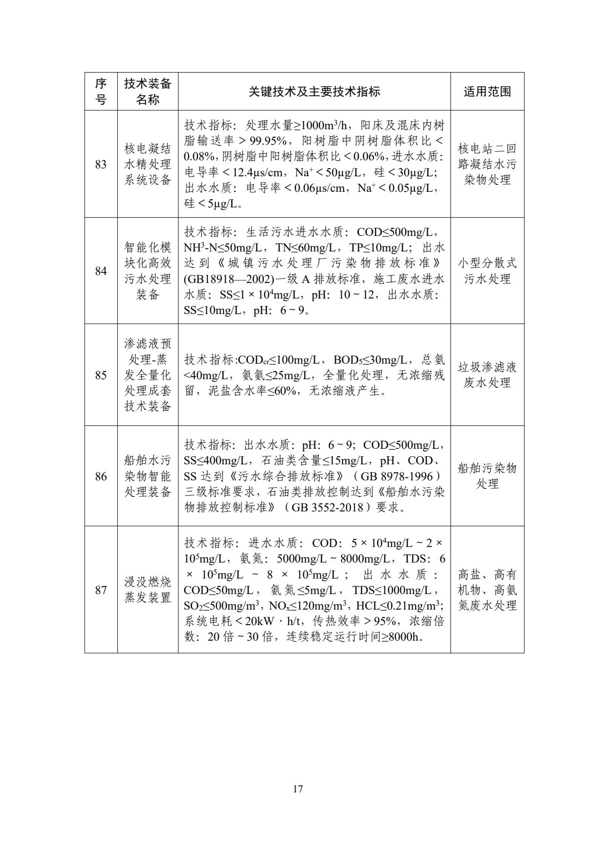 水污染防治推廣類(lèi)裝備